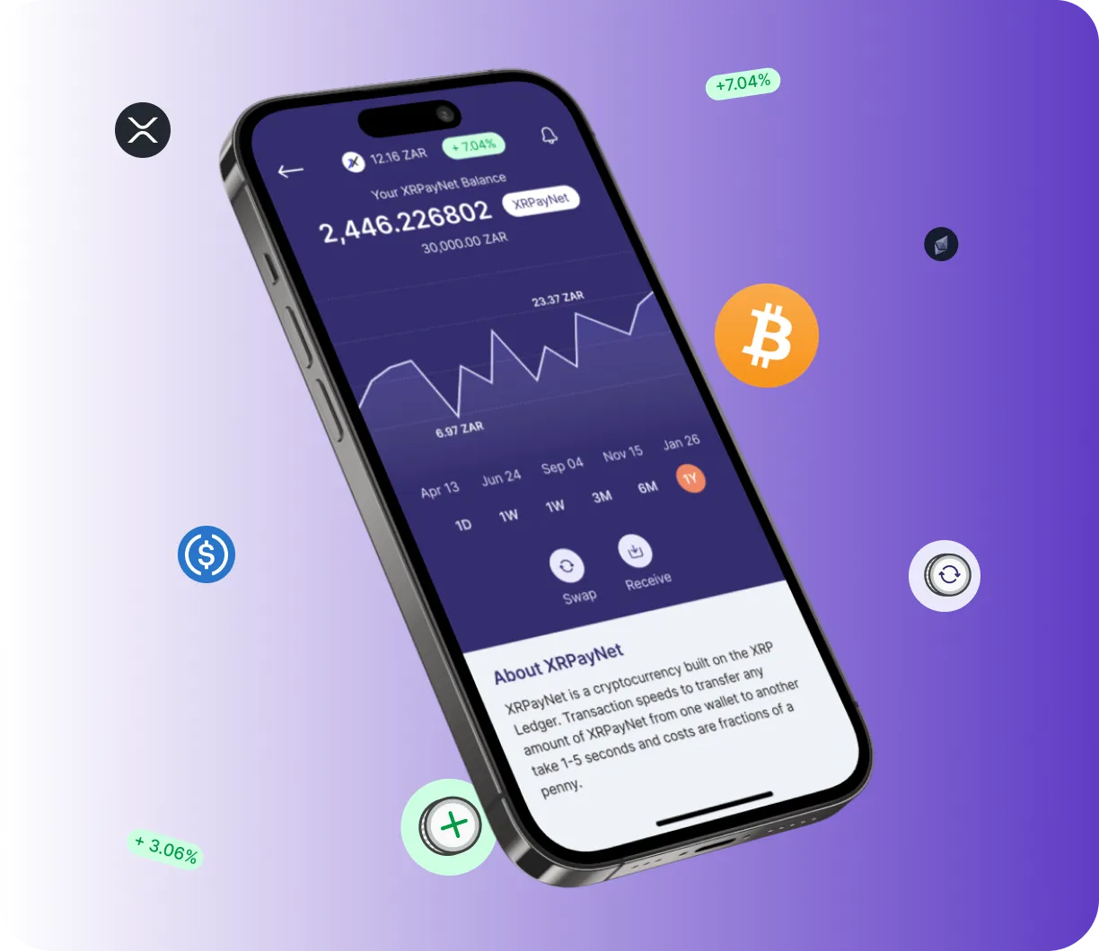 Eurocoin - O que é o Eurocoin?